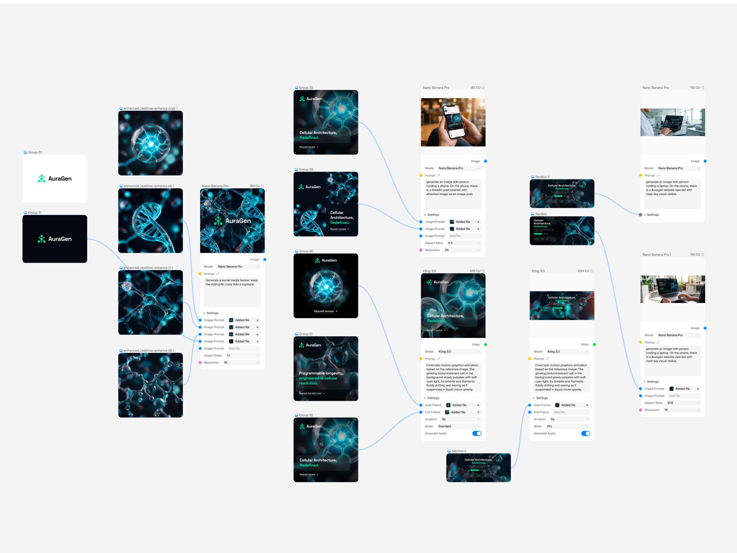 AuraGen process
