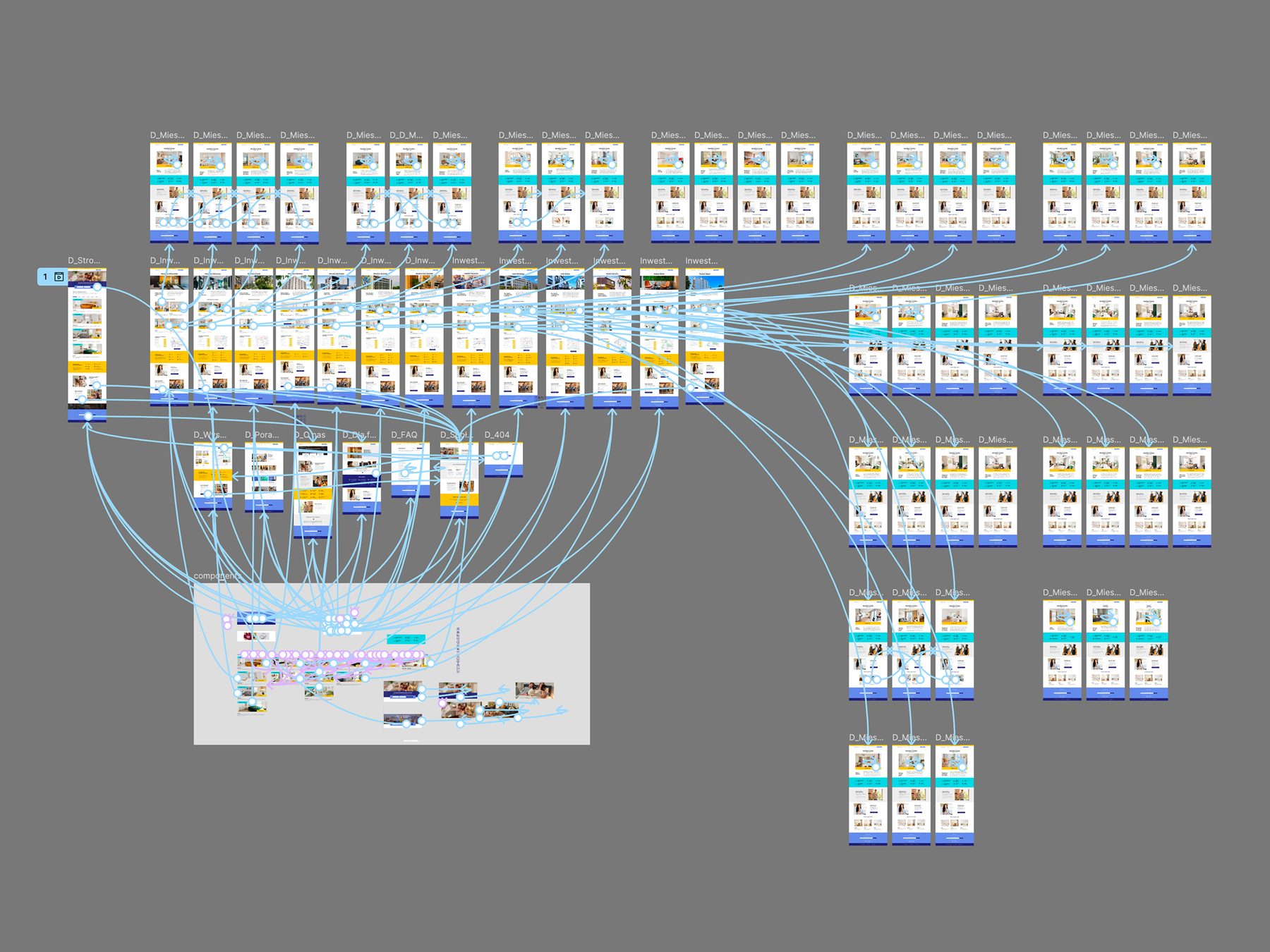 The Figma flow map of the new website – every screen linked along the City → Area → Apartment → Contact journey