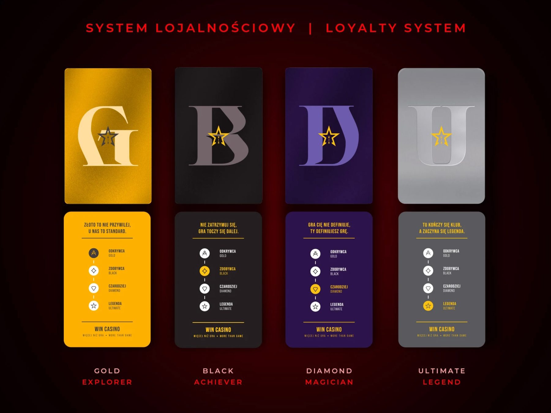Win Casino – the four tiers